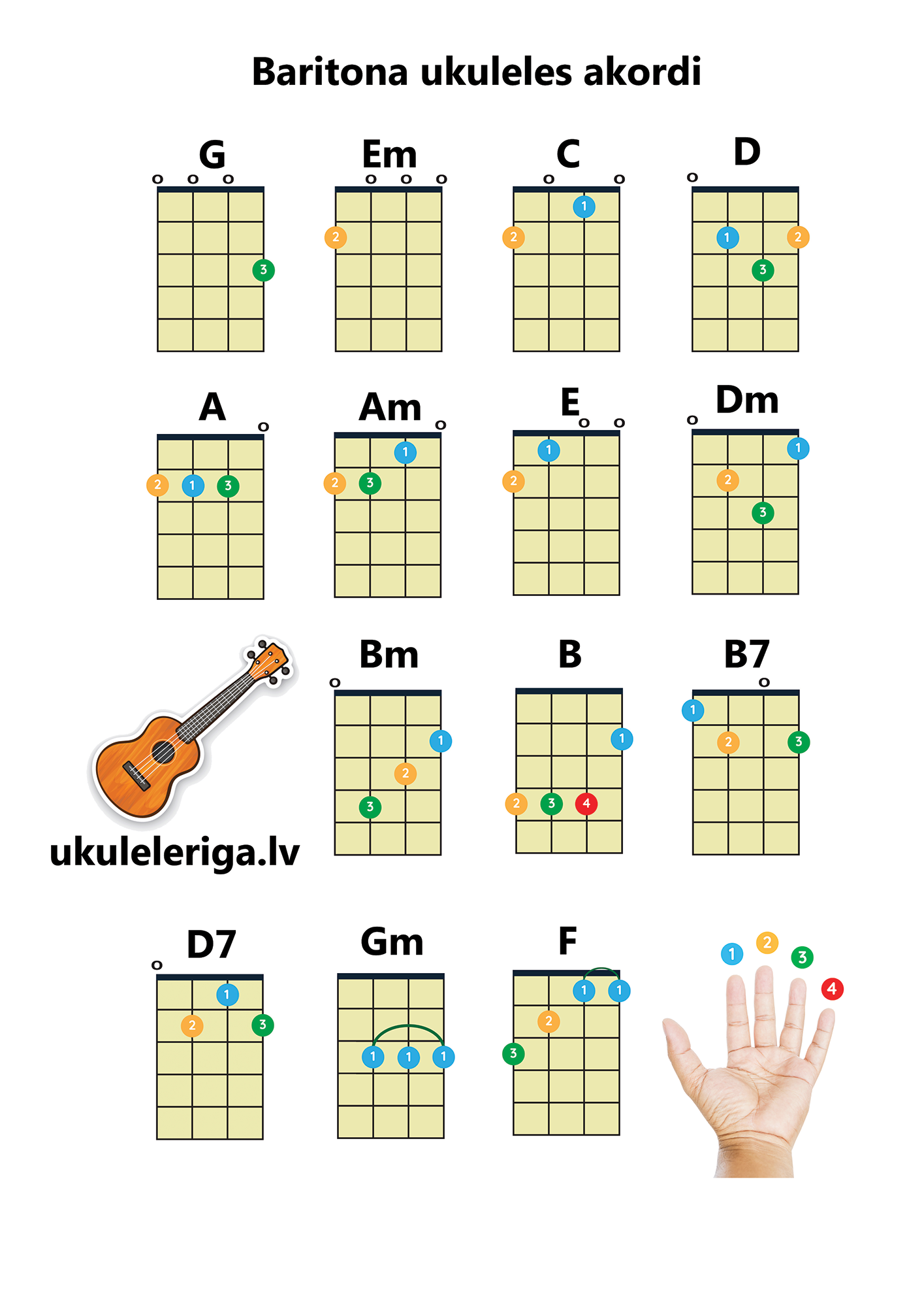 AKORDU LAPA BARITONA UKULELEI PDF DGBE