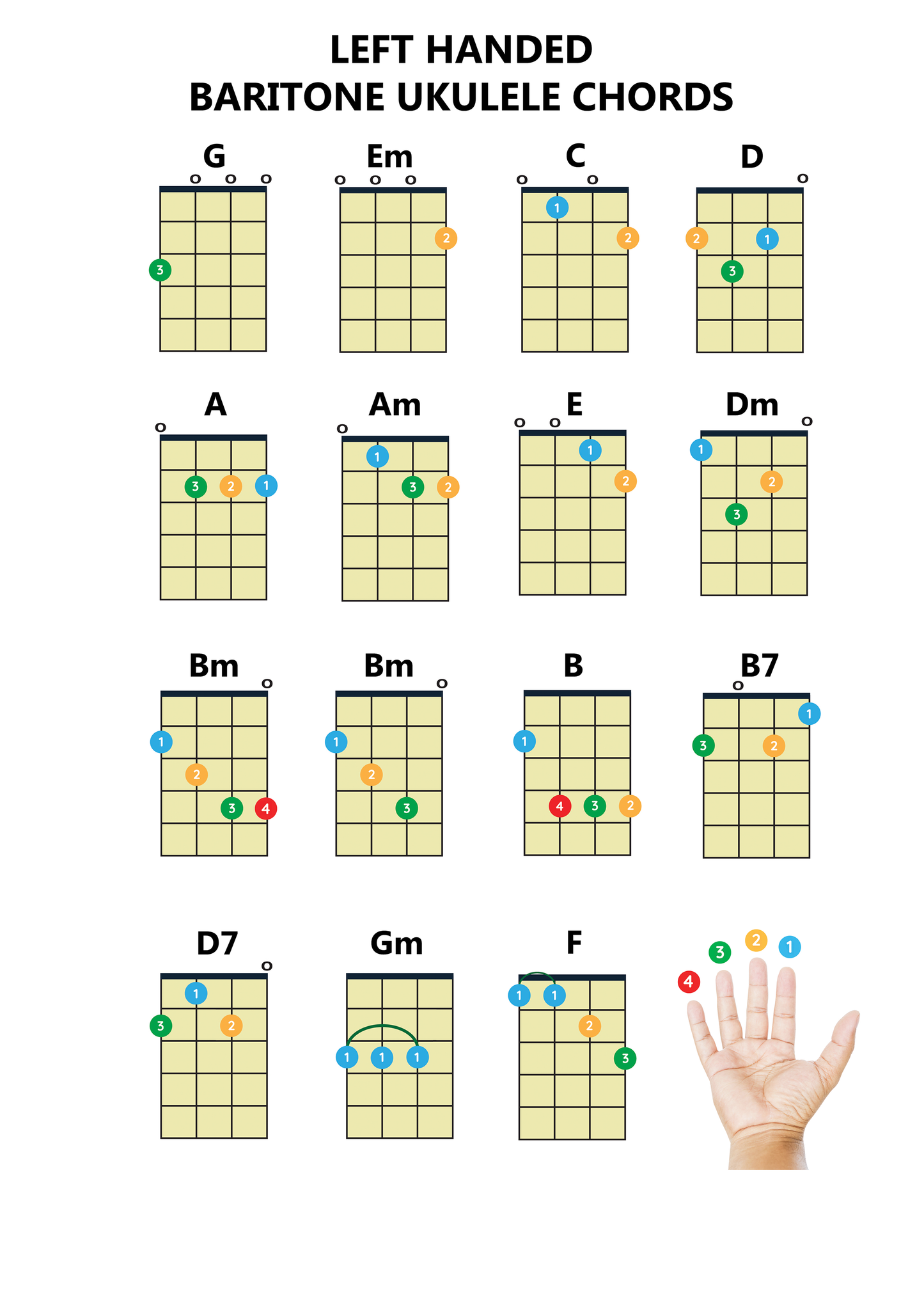 AKORDU LAPA KREIĻIEM BARITONA UKULELEI PDF DGBE