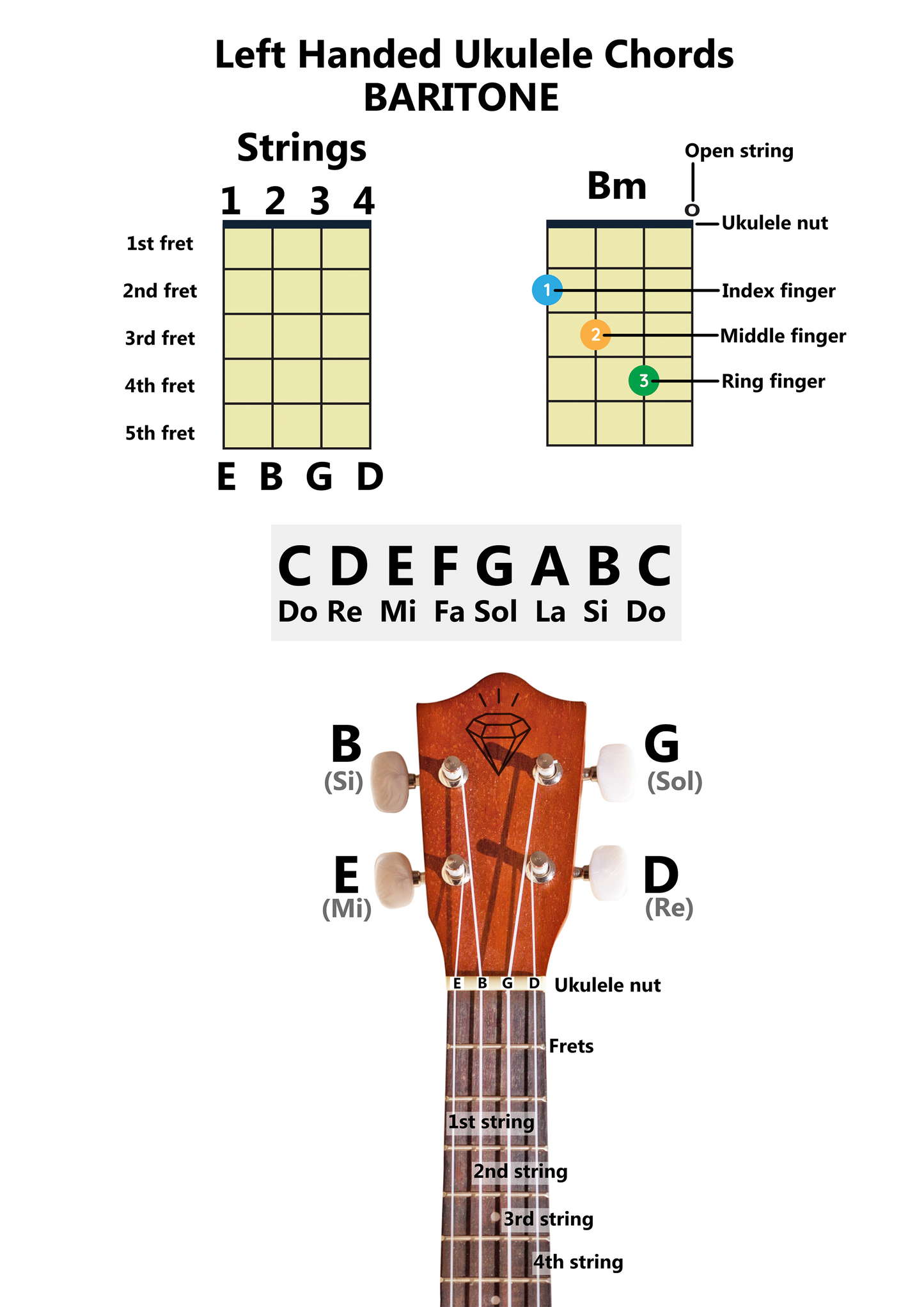 AKORDU LAPA KREIĻIEM BARITONA UKULELEI PDF DGBE