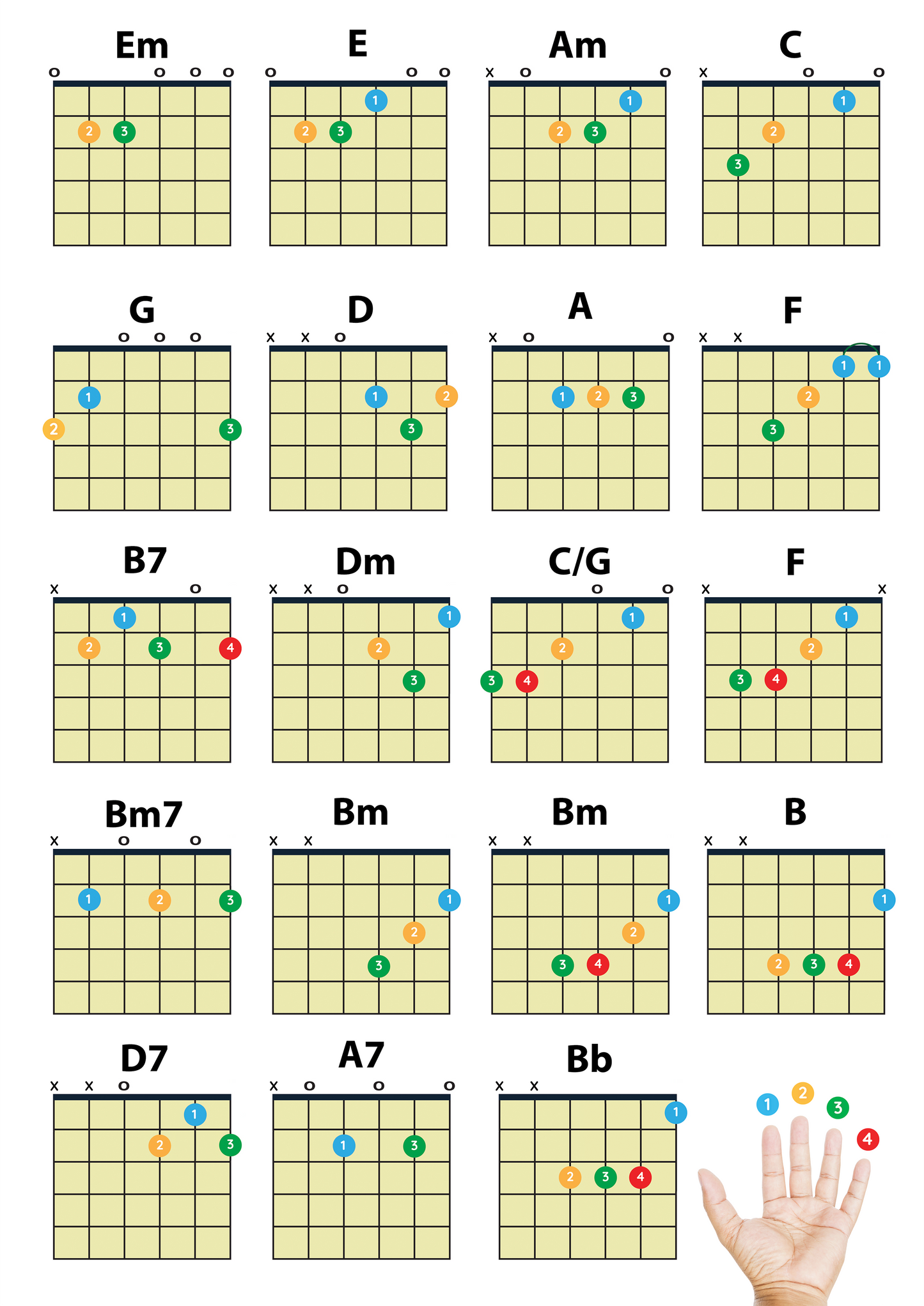 AKORDU LAPA ĢITĀRAI PDF