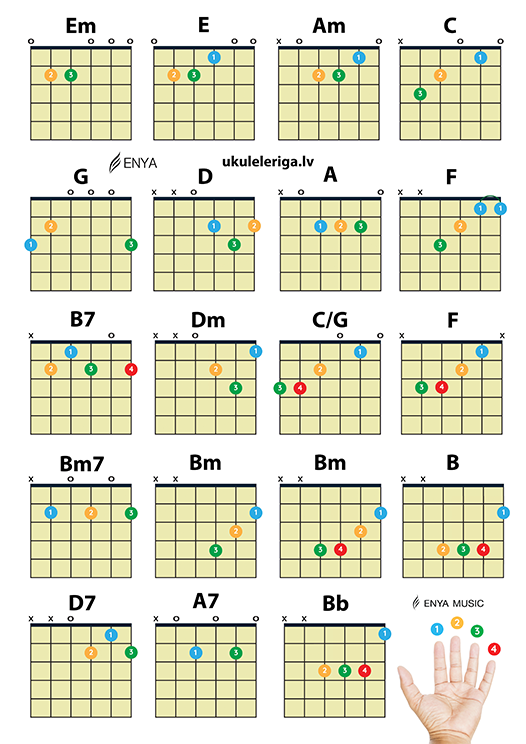 AKORDU LAPA IT RAI Print ta A5 UKULELERIGALV akordu-lapa-it-rai-print-ta-a5-ukulelerigalv