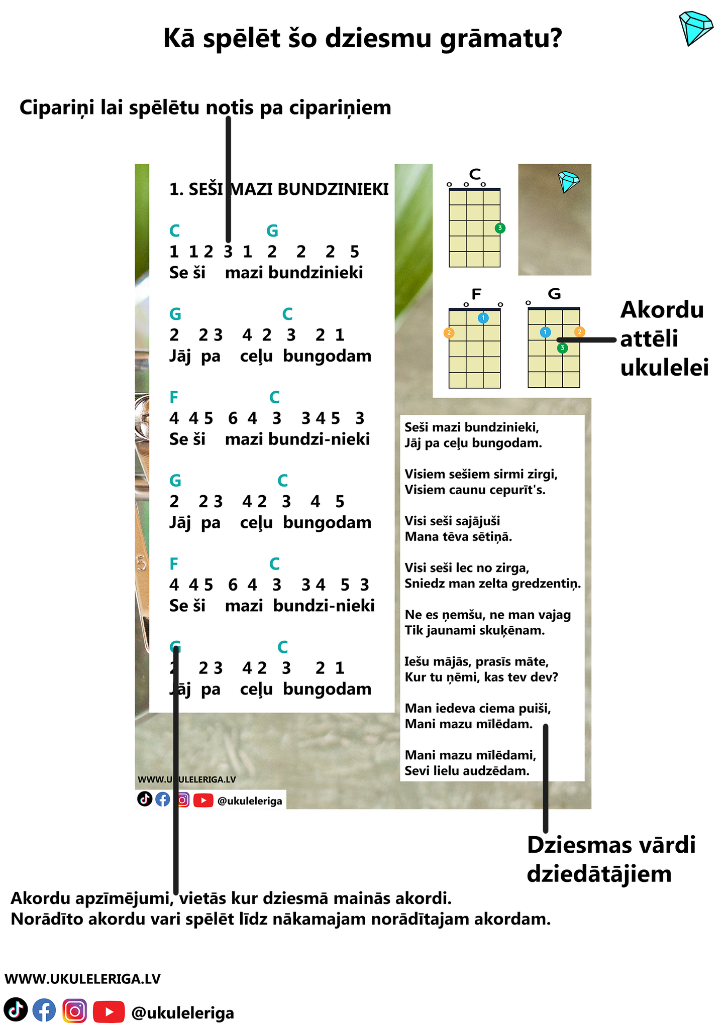 Lejupielādējama PDF grāmata 50 VIEGLI SPĒLĒJAMAS TAUTASDZIESMAS Kalimbai, Zvangai, Ukulelei un Koklei