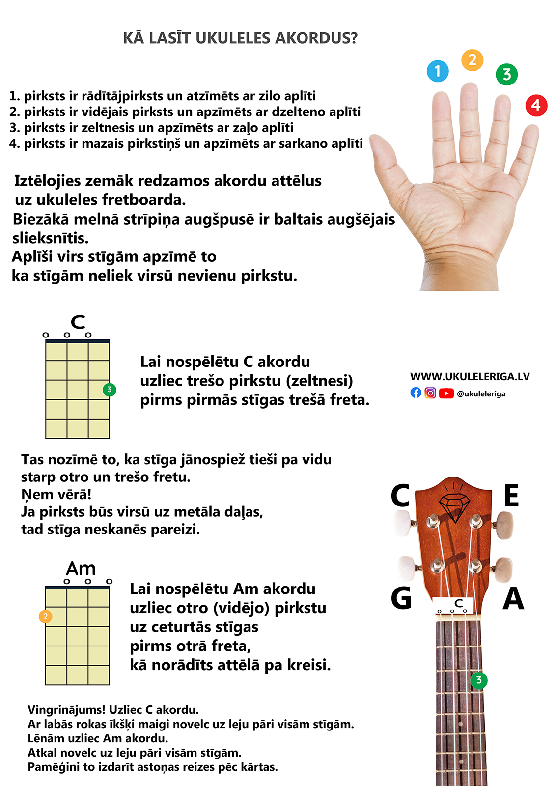 PDF grāmata KĀ SPĒLĒT UKULELI