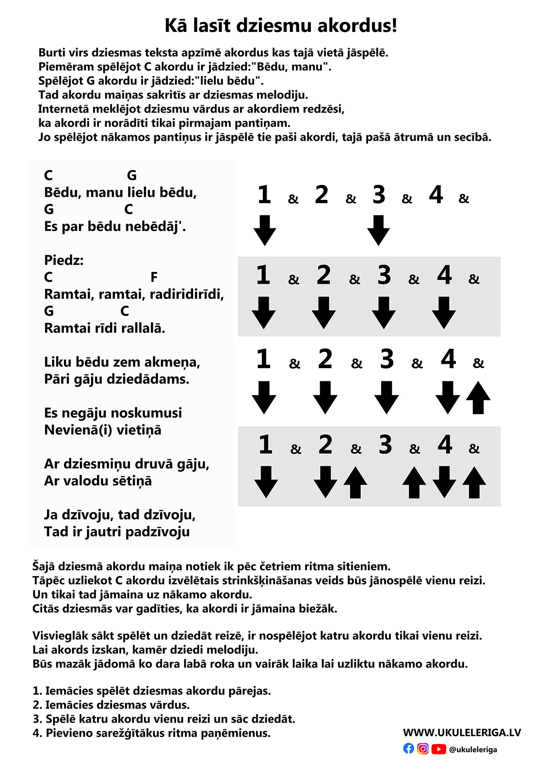 PDF grāmata KĀ SPĒLĒT UKULELI