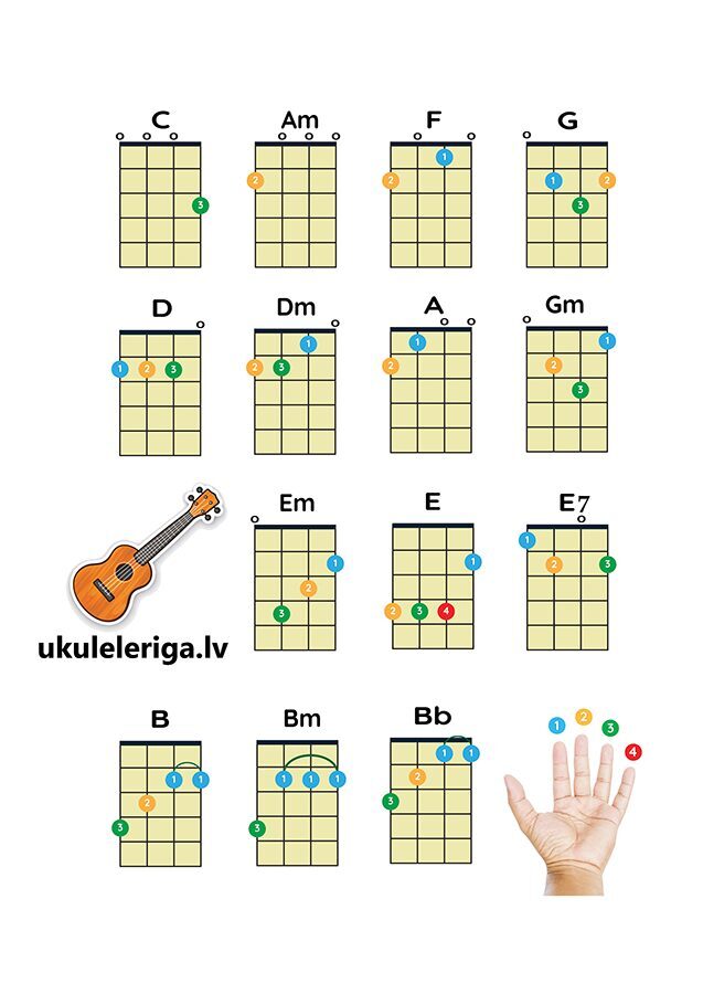 PDF Dziesmu grāmata 17 LATVIEŠU DZIESMAS UKULELEI