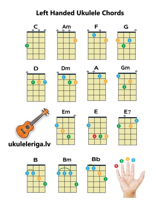 AKORDU LAPA UKULELEI Printēta A5