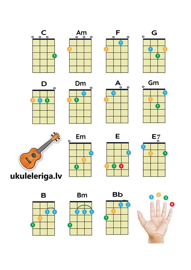 AKORDU LAPA UKULELEI PDF