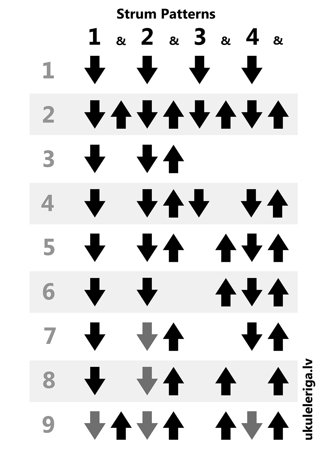 UKULELE STRUM PATTERNS DIGITAL DOWNLOAD UKULELERIGALV   UKULELERIGASTRUMPATTERNS 